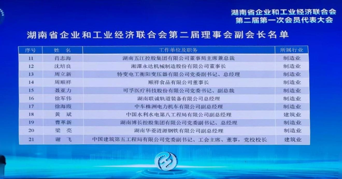 集團(tuán)當(dāng)選湖南省企業(yè)與工業(yè)經(jīng)濟(jì)聯(lián)合會(huì) 副會(huì)長(zhǎng)單位